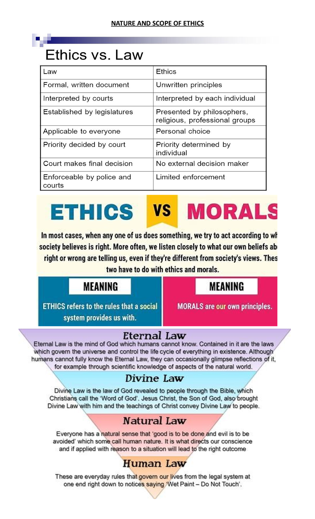 Module-1: Nature and Scope of Ethics - GERARDO ACORDA - Studocu