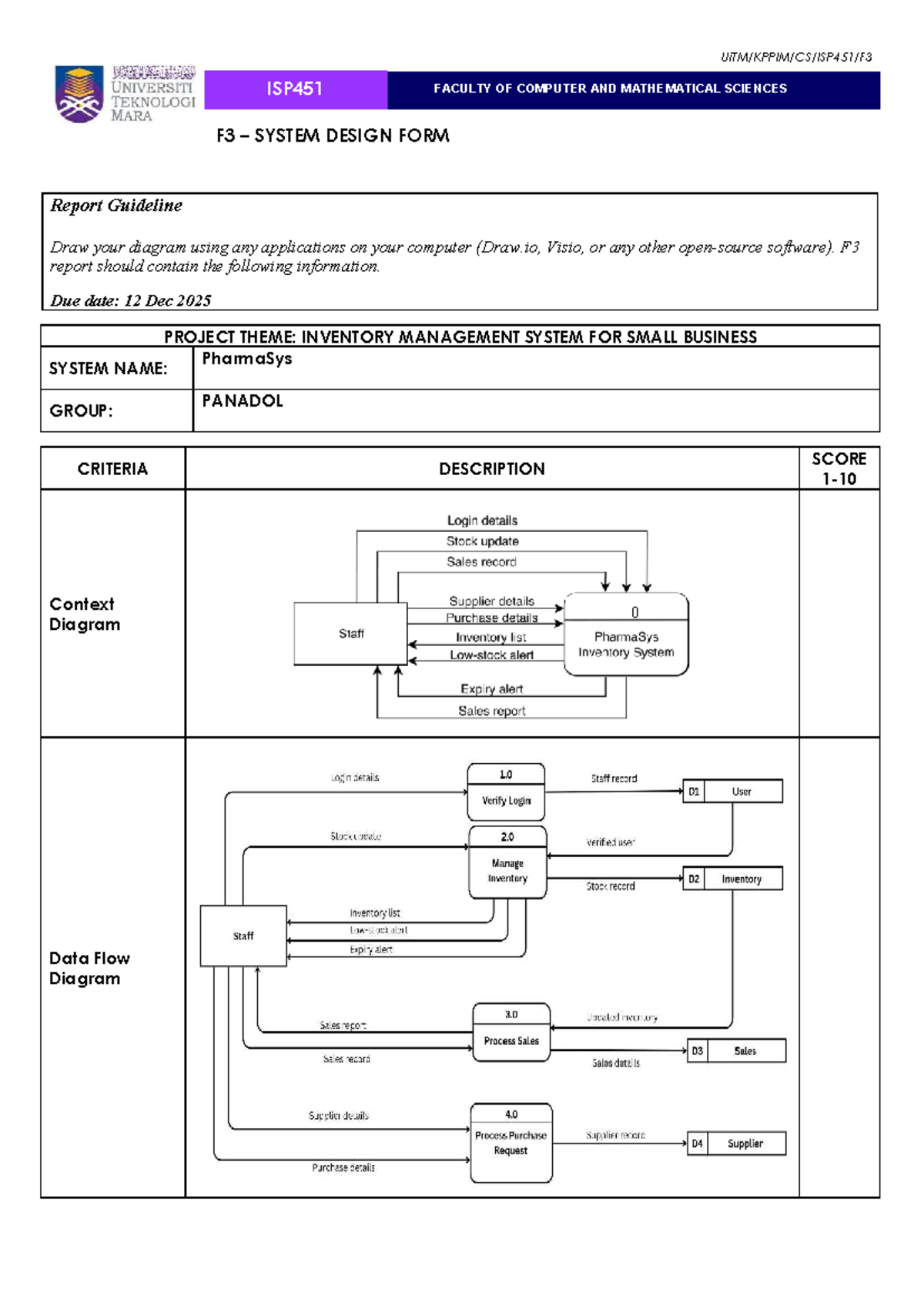 ISP451 - F3 System Design Form: Inventory Management System Report ...