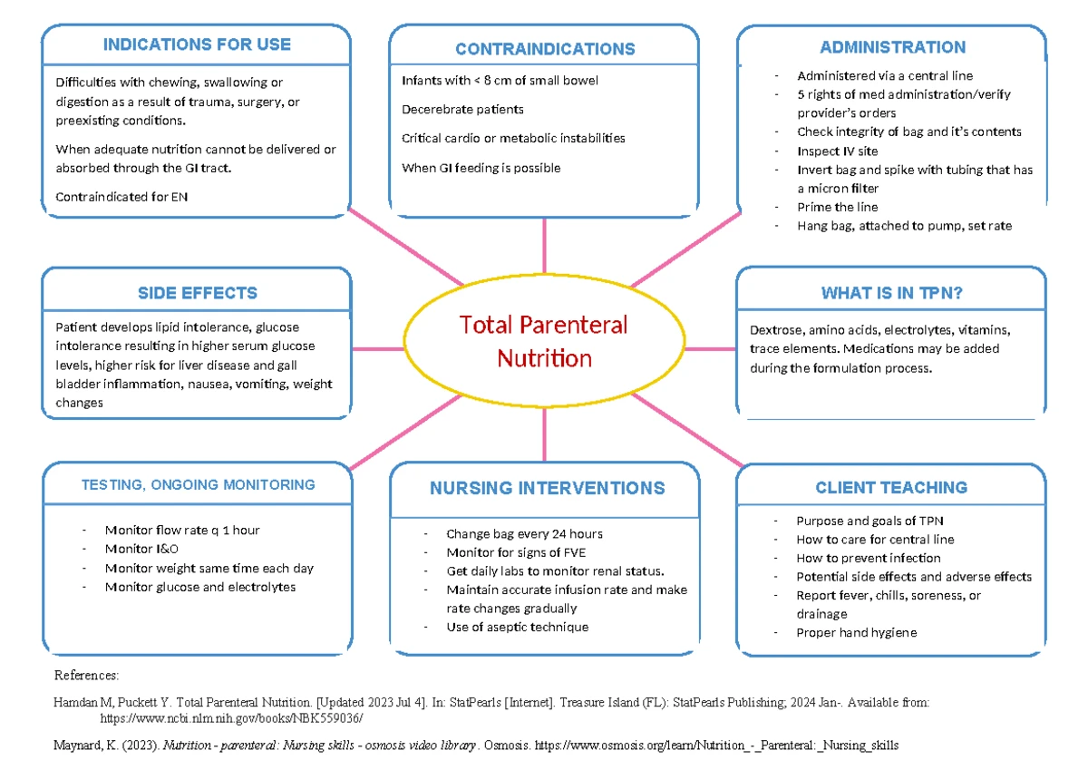 Chronic Conditions in Older Adults: CKD & Diabetes Overview - Studocu