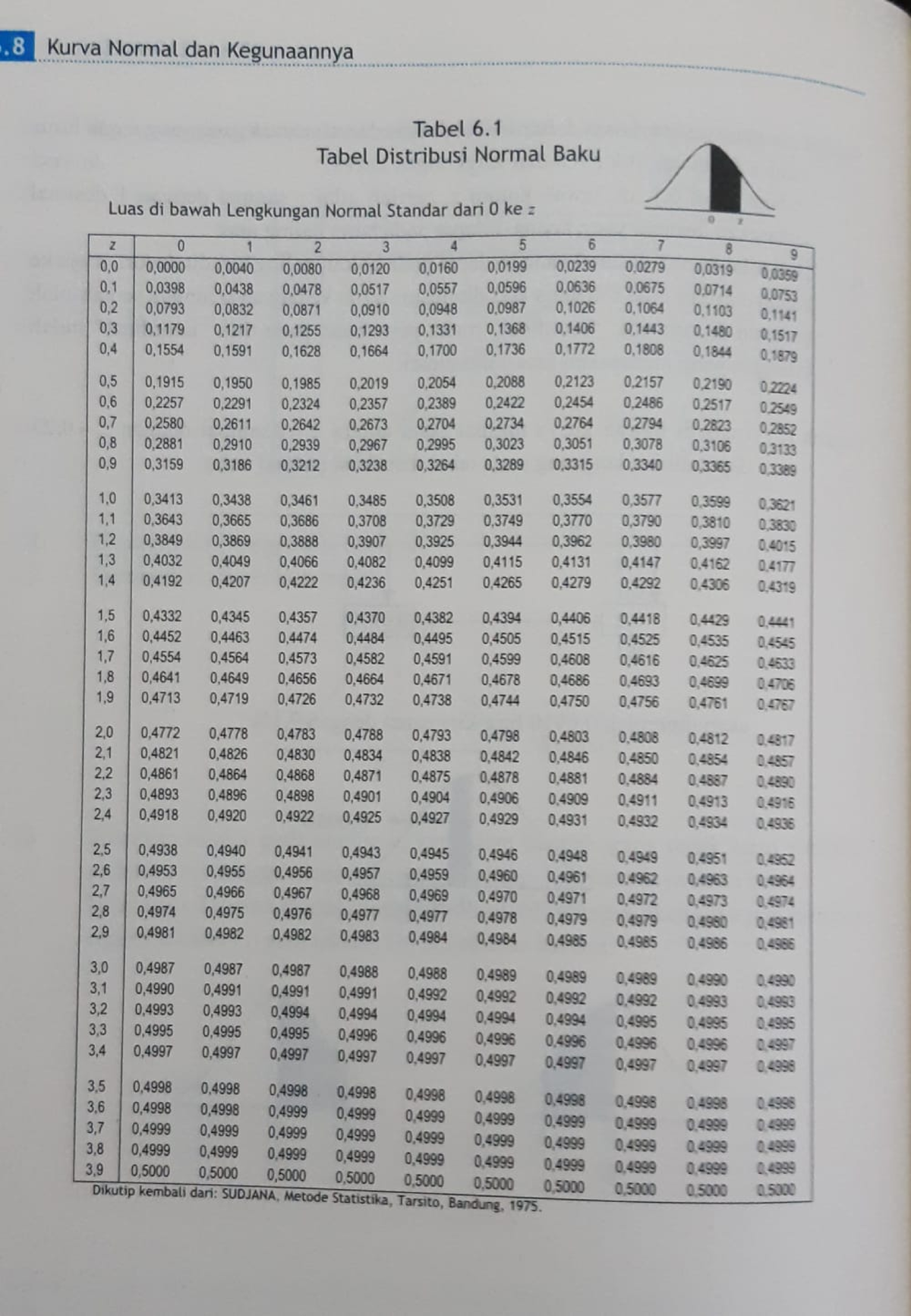 Tabel Z dan Kegunaan Kurva Normal dalam Statistika - Studocu