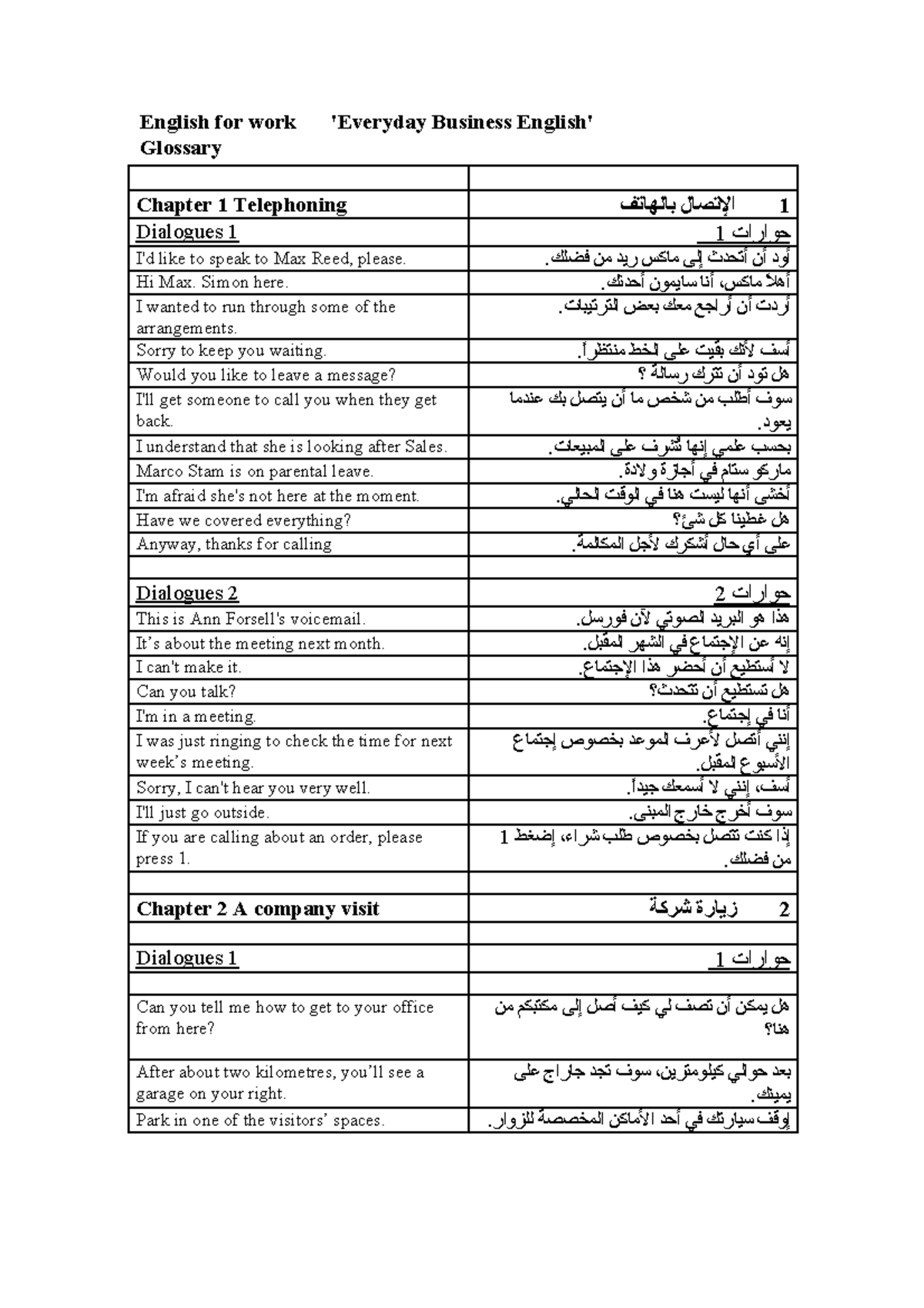 English for Work: Business Glossary - Chapter 1 Telephoning Dialogues ...