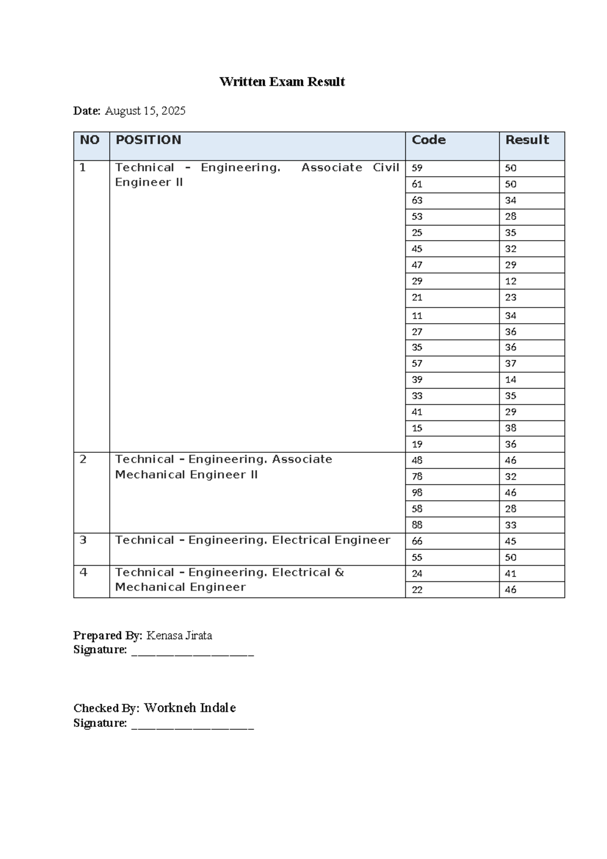 Exam Results for Technical Engineering Positions - Aug 15, 2025 - Studocu