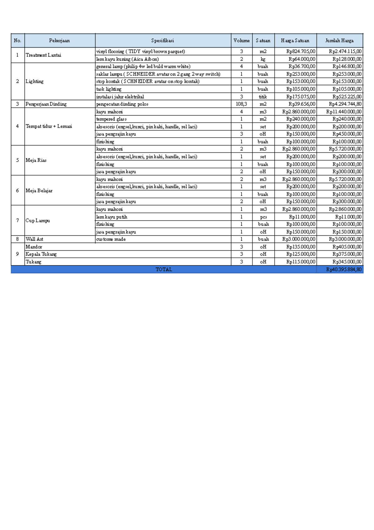 19. RAB Interior Design - Breakdown of Costs and Materials - Studocu