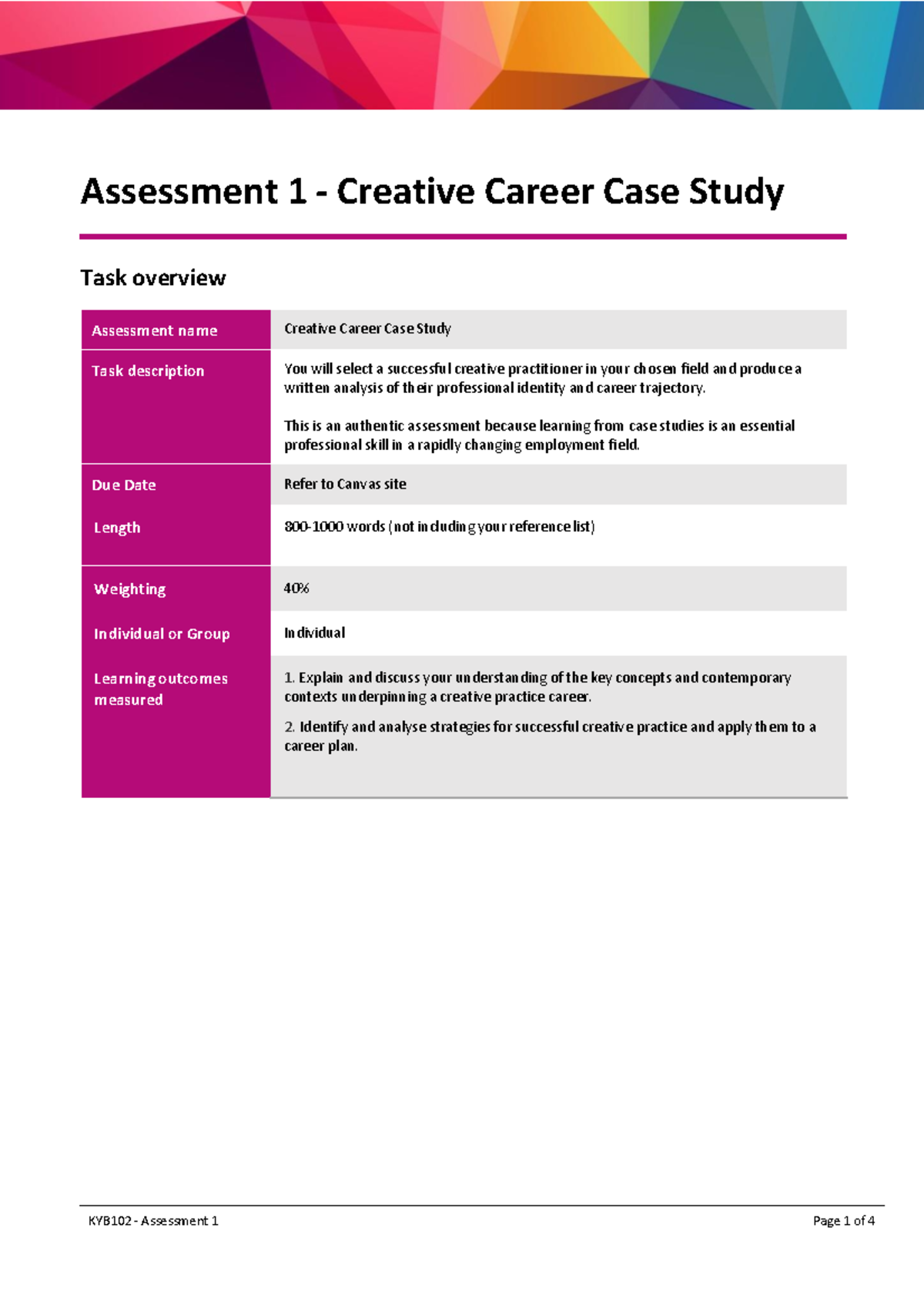 KYB102 Creative Career Case Study Assessment 1 Task Sheet & Rubric 2023 ...