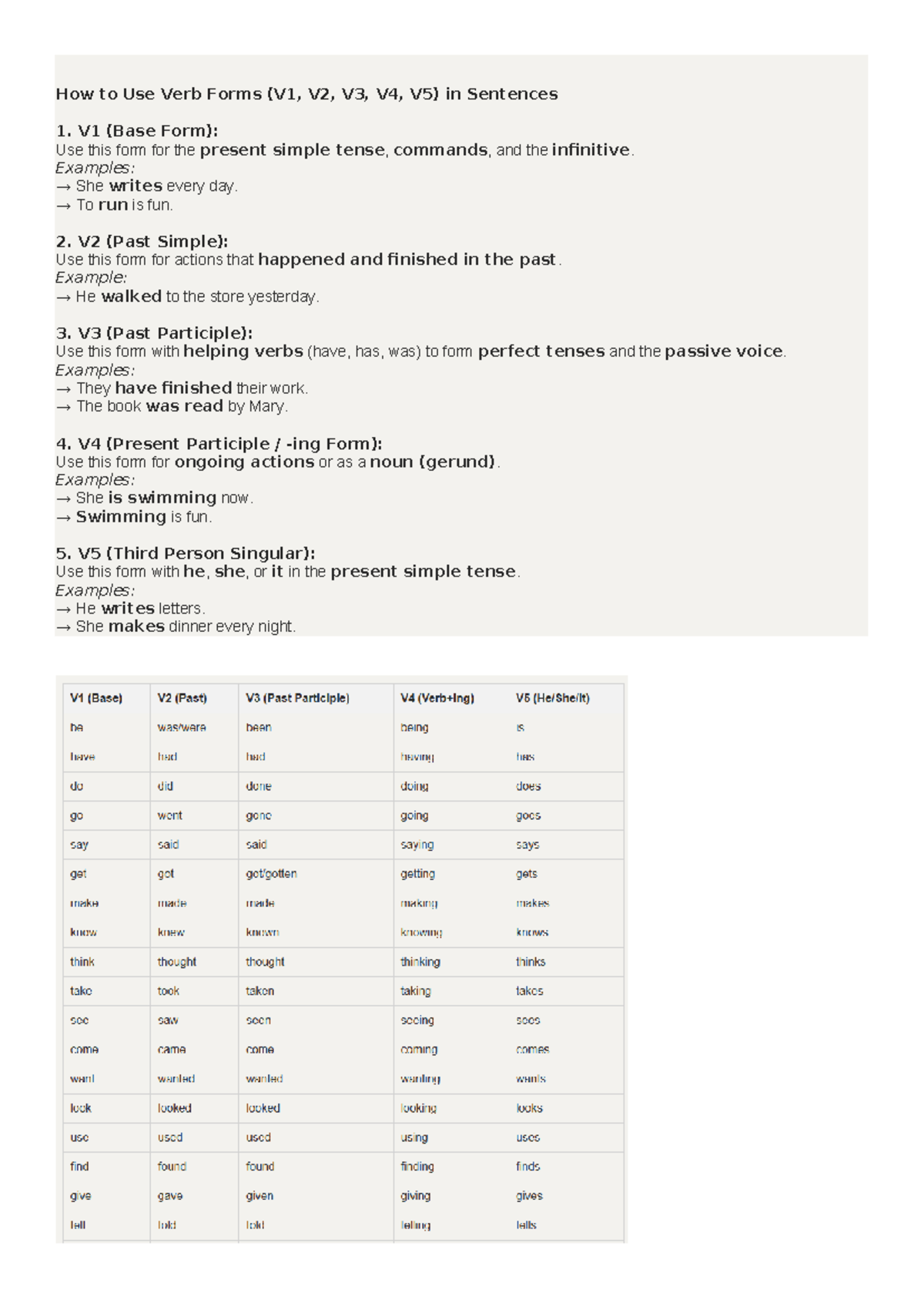Q1 Summ2 Reviewer: Using Verb Forms (V1-V5) in Sentences - Studocu