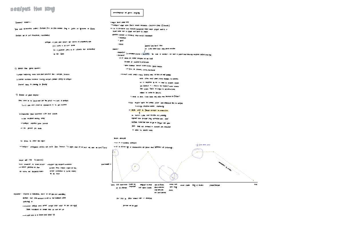 Oedipus the King (ENG 101) - Analysis of Tragic Flaws and Themes - Studocu