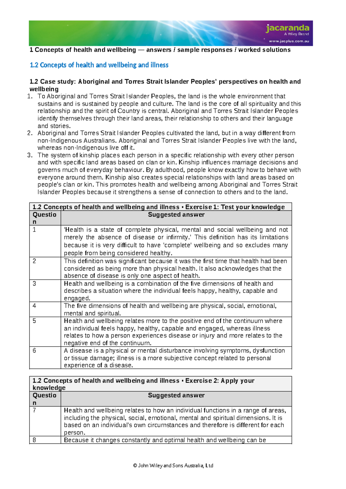 Ch 1 Sample Answers: Health and Wellbeing Concepts and Perspectives ...
