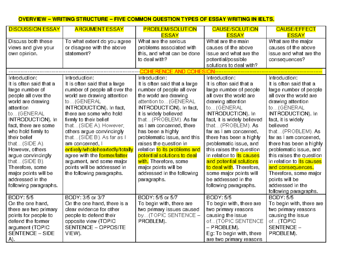 Overview Writing Structure Essay Writing 25022021 - OVERVIEW – WRITING ...