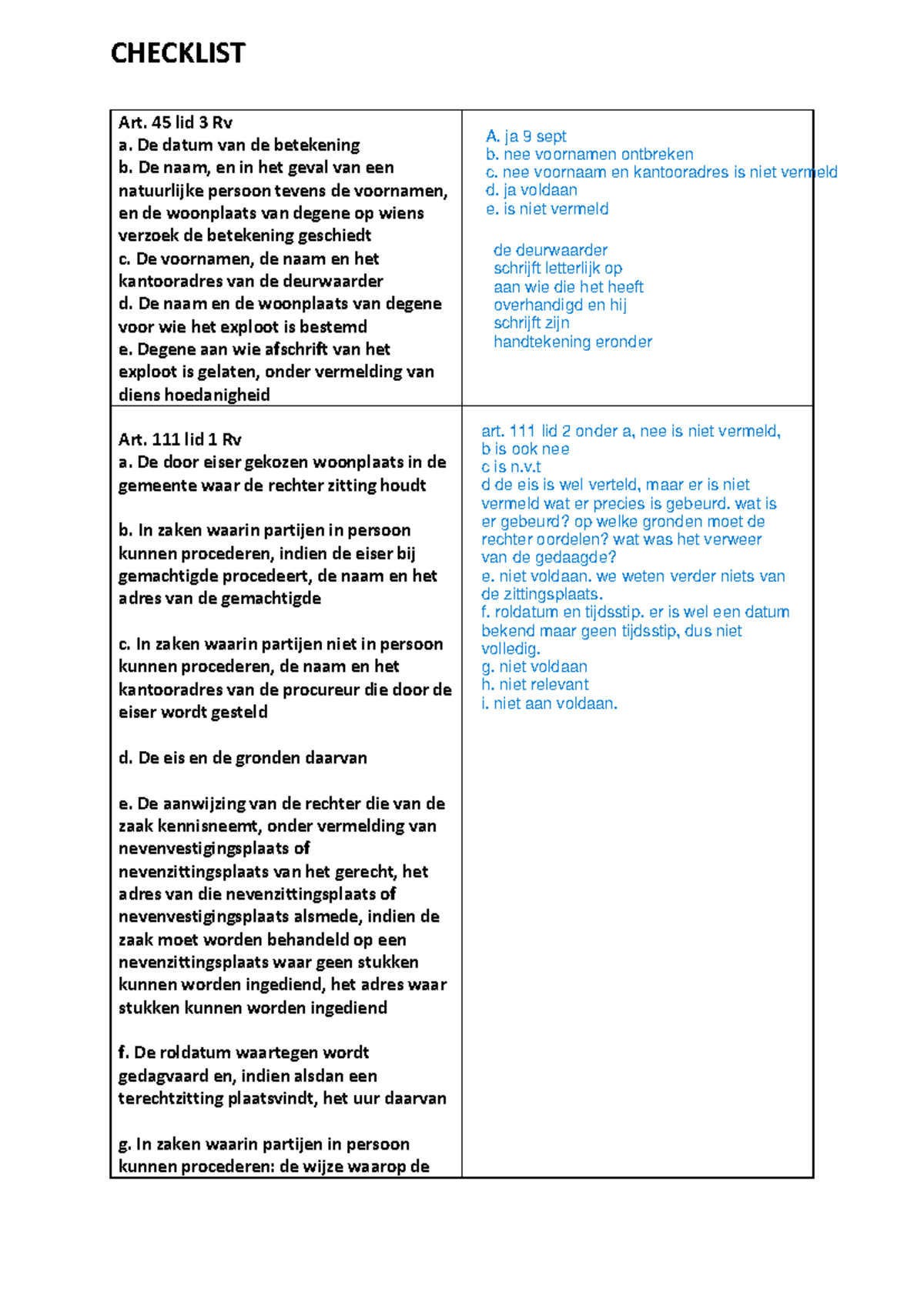 Checklist 45 en 111 Rv - Aantekeningen t.b.v. Betekening en Procederen ...