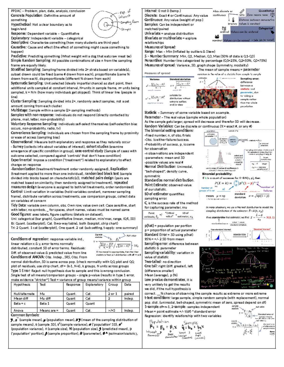 2244 Final One-Pager: Stats Summary & Analysis Overview - Studocu