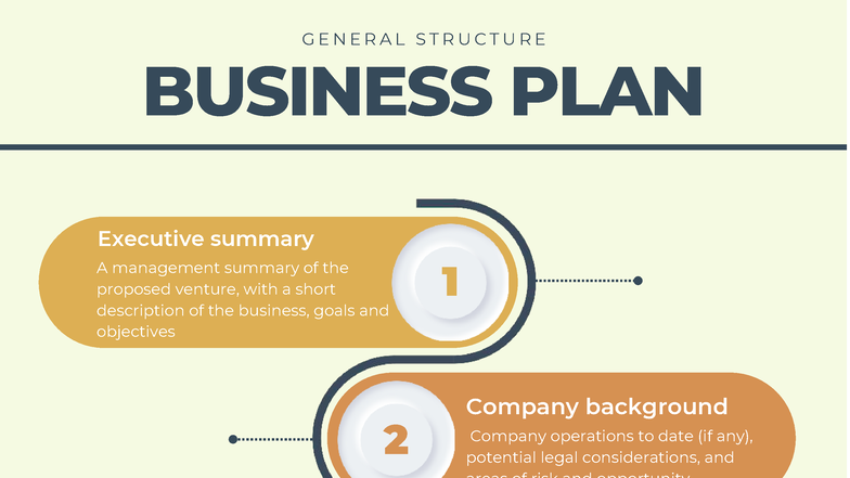 BUS 101 - General Structure of a Business Plan Overview - Studocu