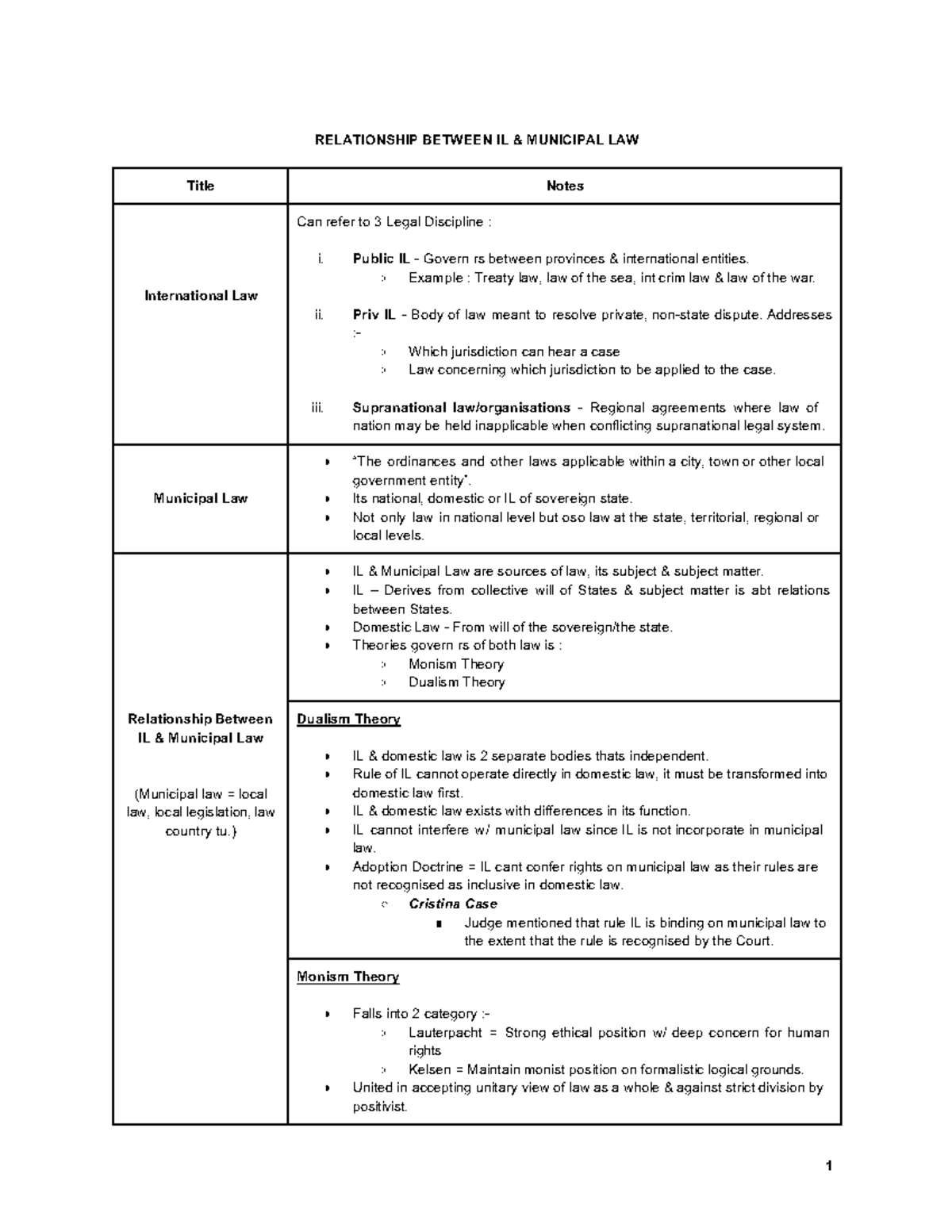 IL Municipal Law: Final Exam Notes on International Relations and ...