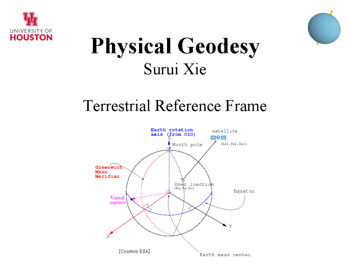 Transformation Parameters for ITRF2020: Insights from Geodesy ...
