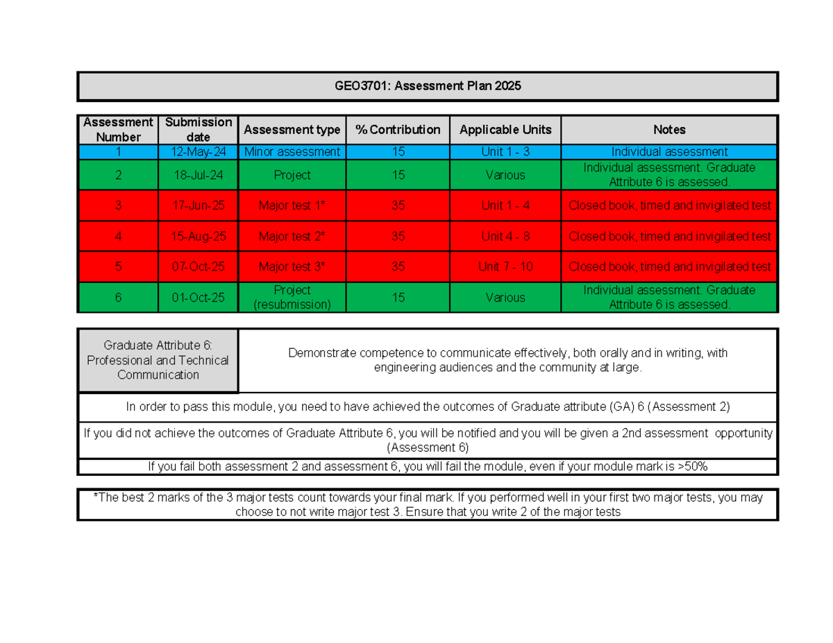 GEO3701: Comprehensive Assessment Plan for 2025 Course - Studocu