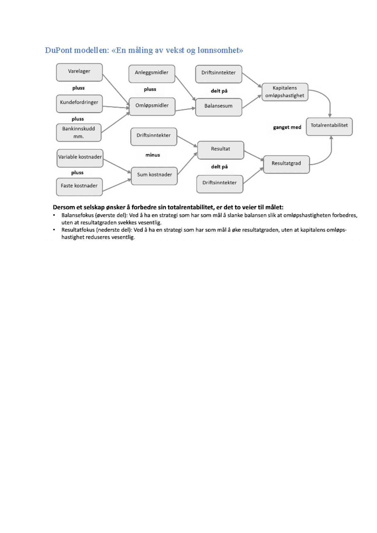 Du Pont modellen - DuPont modellen: En maling av vekst og lonnsomhet ...