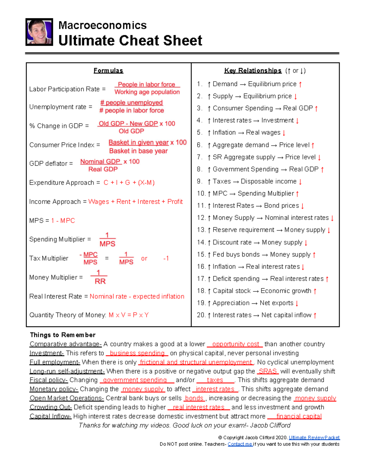 Macroeconomics Cheat Sheet for Final Exam (Course Code: 101) - Studeersnel