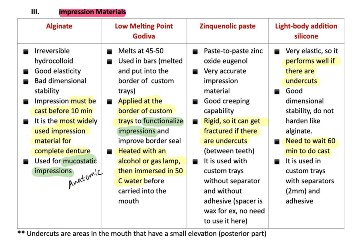 Impression Materials Overview for Complete Dentures: Alginate ...