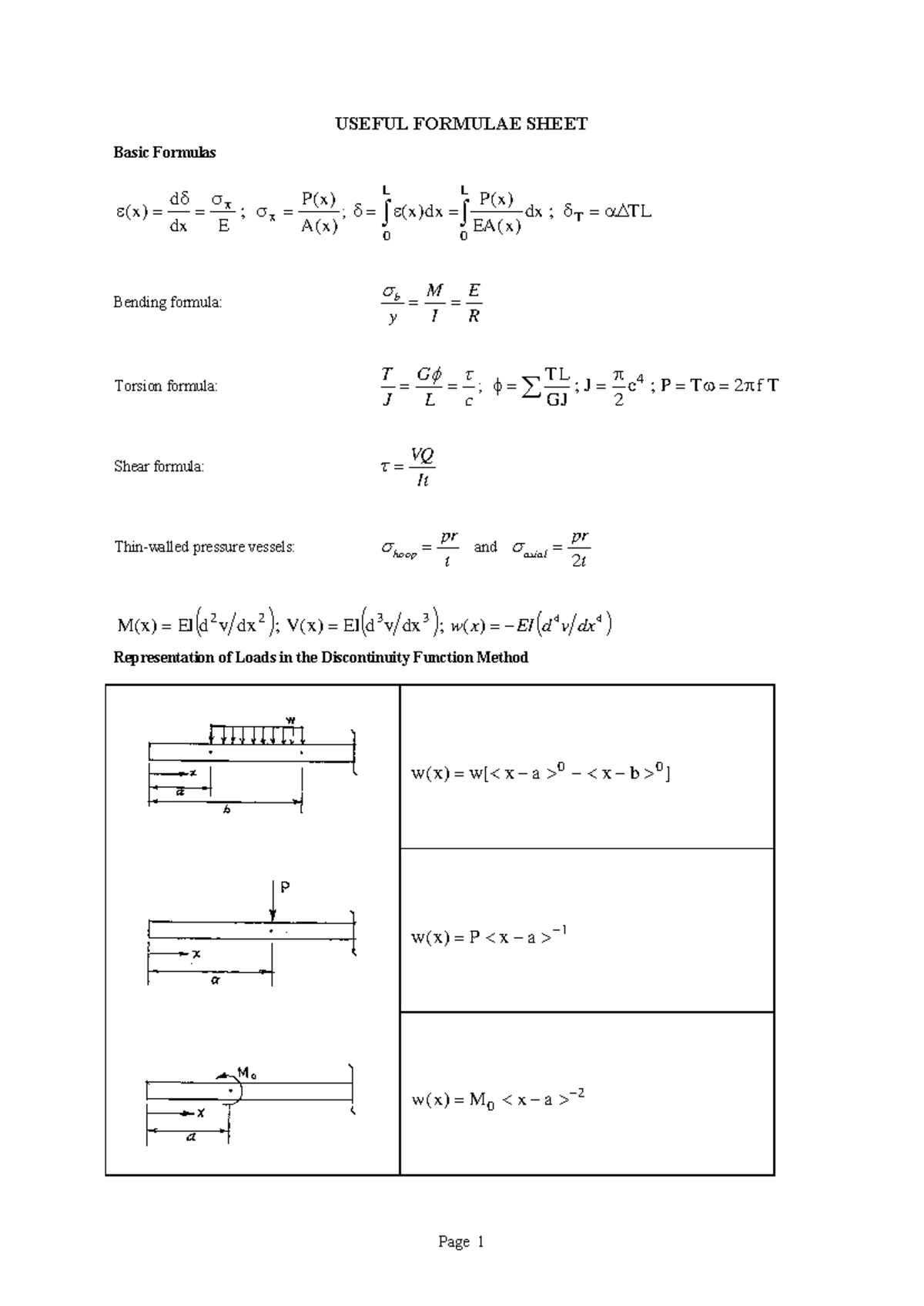 ENGG2400 Final Exam Formula Sheet: Key Engineering Formulas - Studocu