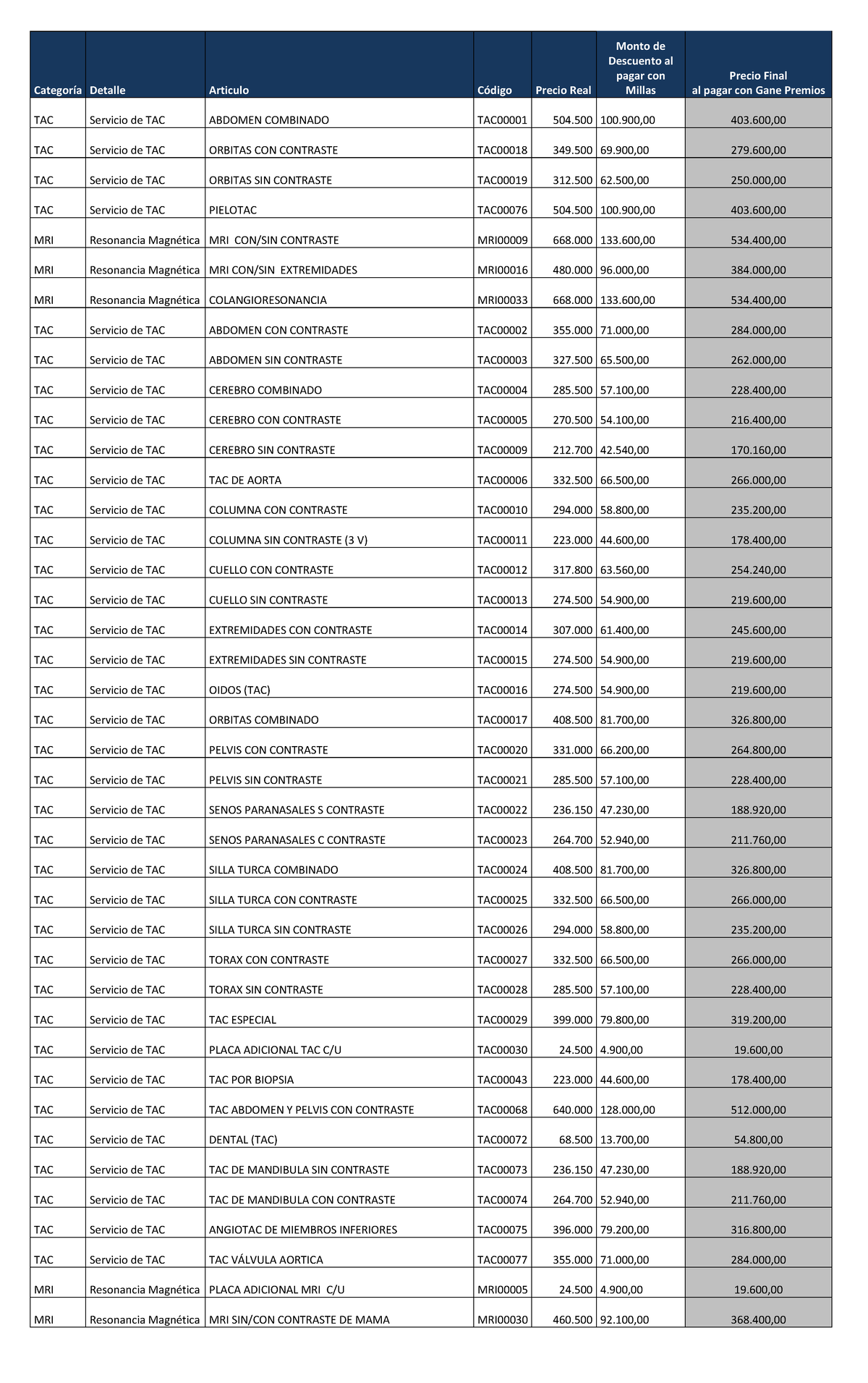Descuentos de TAC y MRI para Servicios Médicos: Precios y Códigos - Studocu