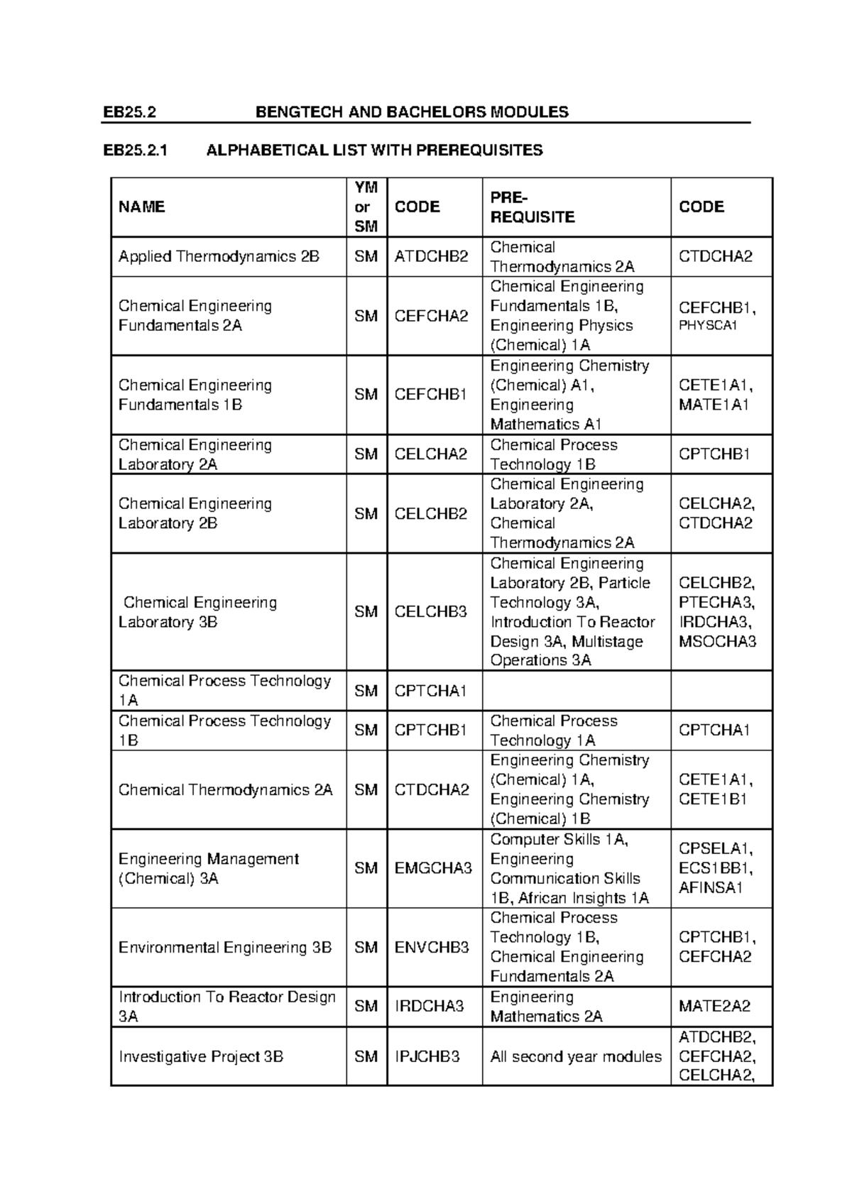 EB25.2 2023 BEng Tech Modules & Prerequisites List - Studocu