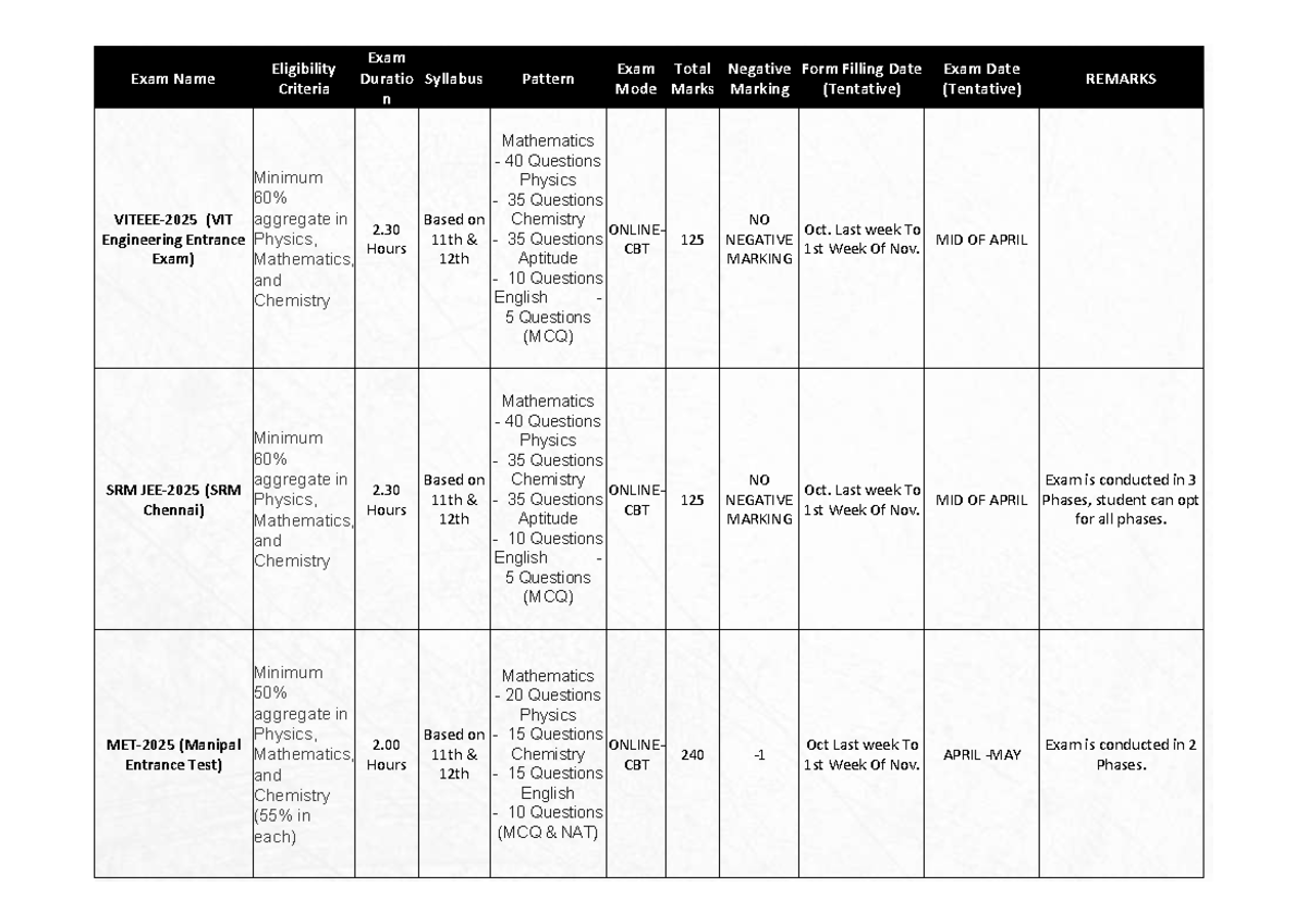 Engineering PPT - ADI - Copy - Exam Name Eligibility Criteria Exam ...