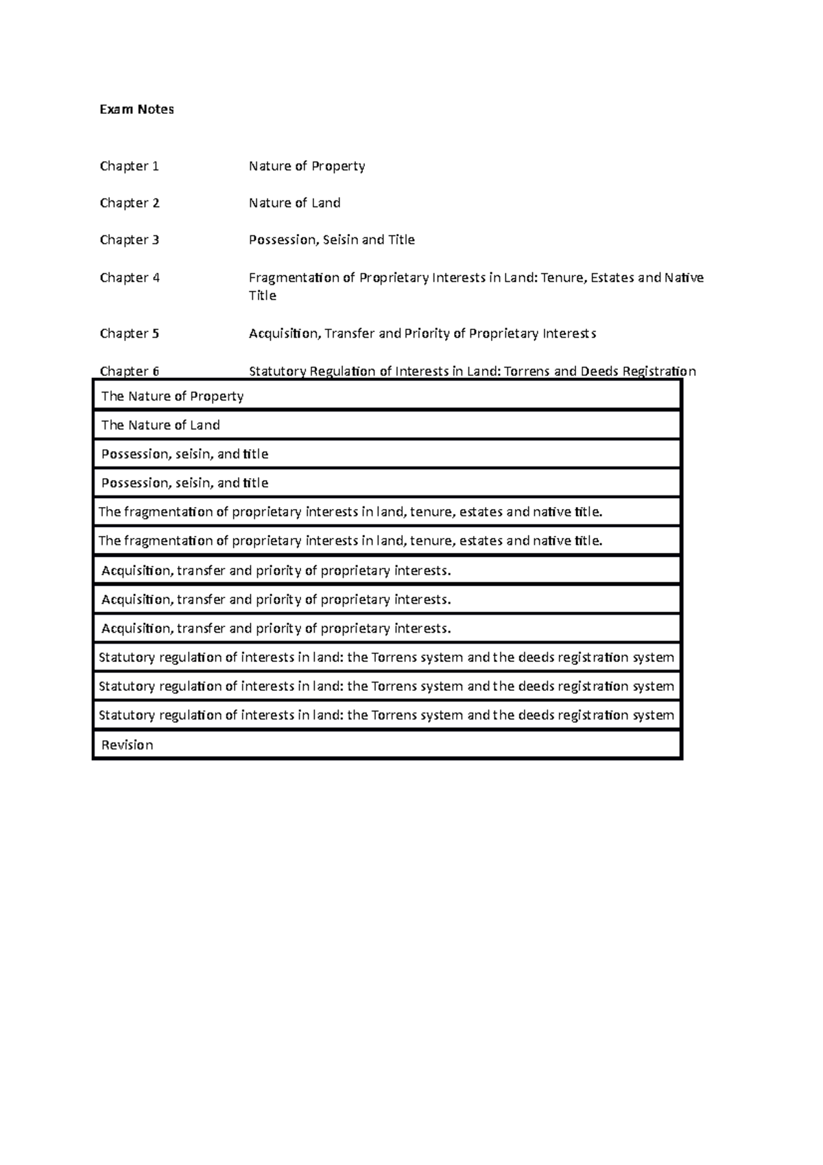Property Law Exam Notes (LAW101): Overview of Key Concepts and Cases ...
