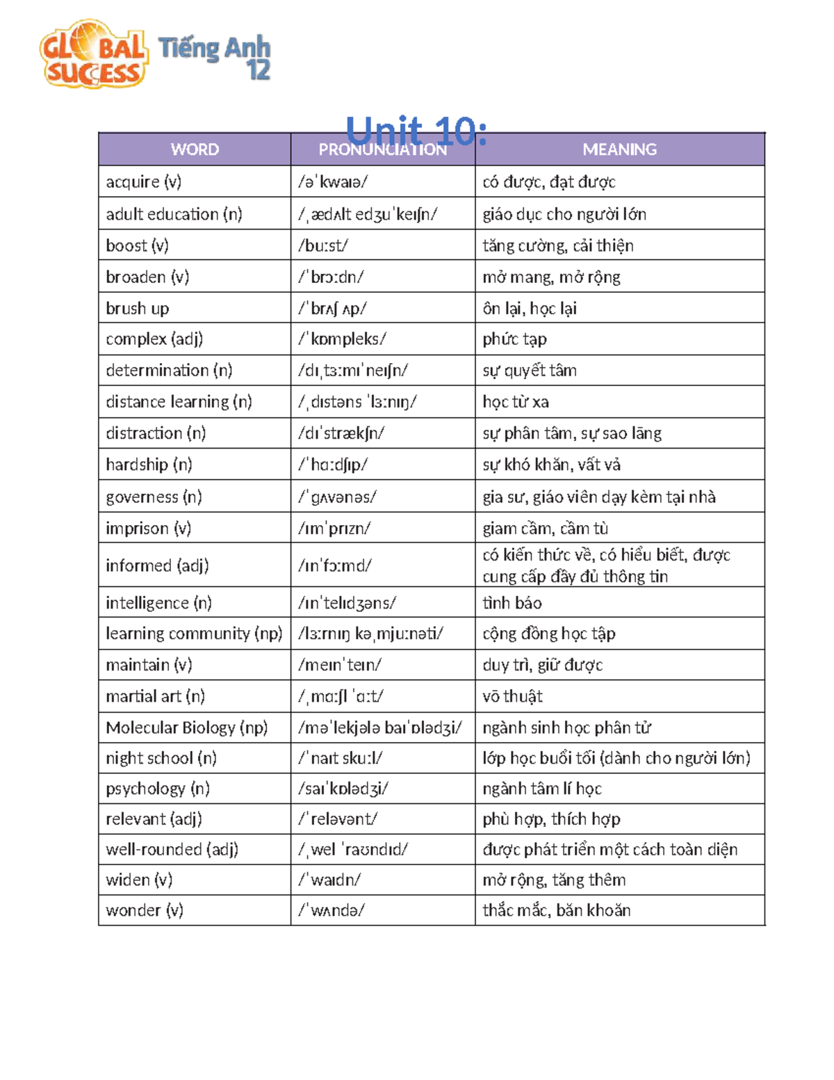 Unit 10: Lifelong Learning Vocabulary for Adult Education - Studocu