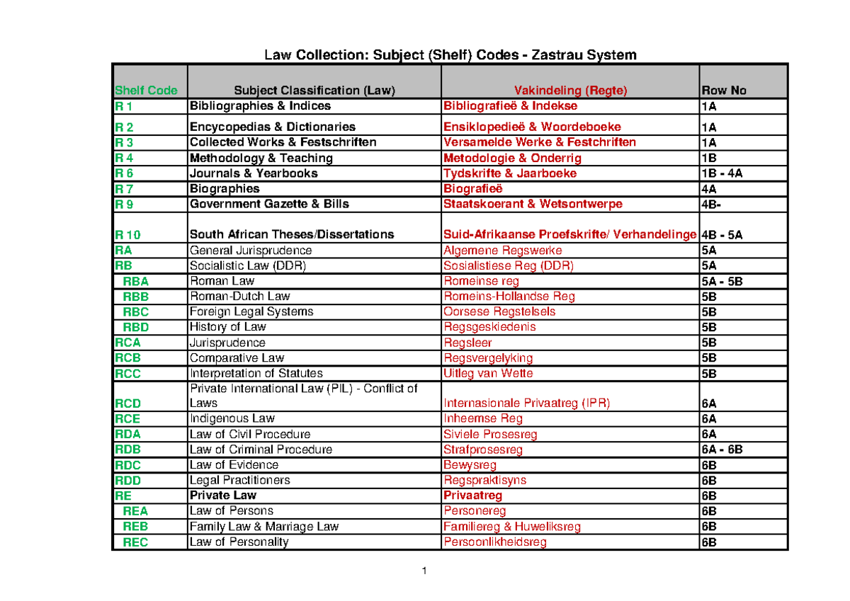 Zastrau Shelf Subject Codes for Law (2019) - Comprehensive Guide - Studocu