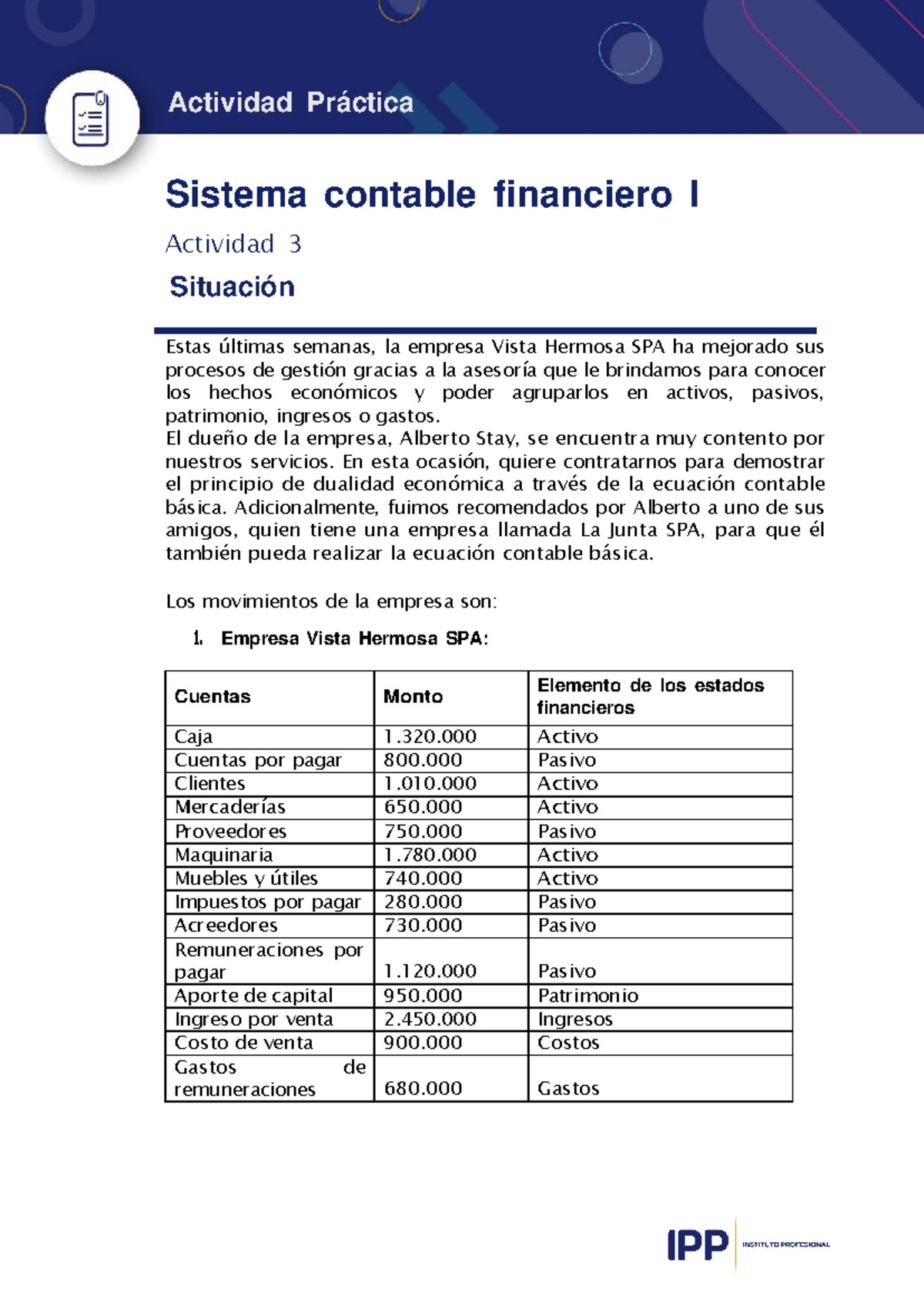 Actividad Práctica 3 - SCF I: Ecuación Contable Básica en Empresas ...