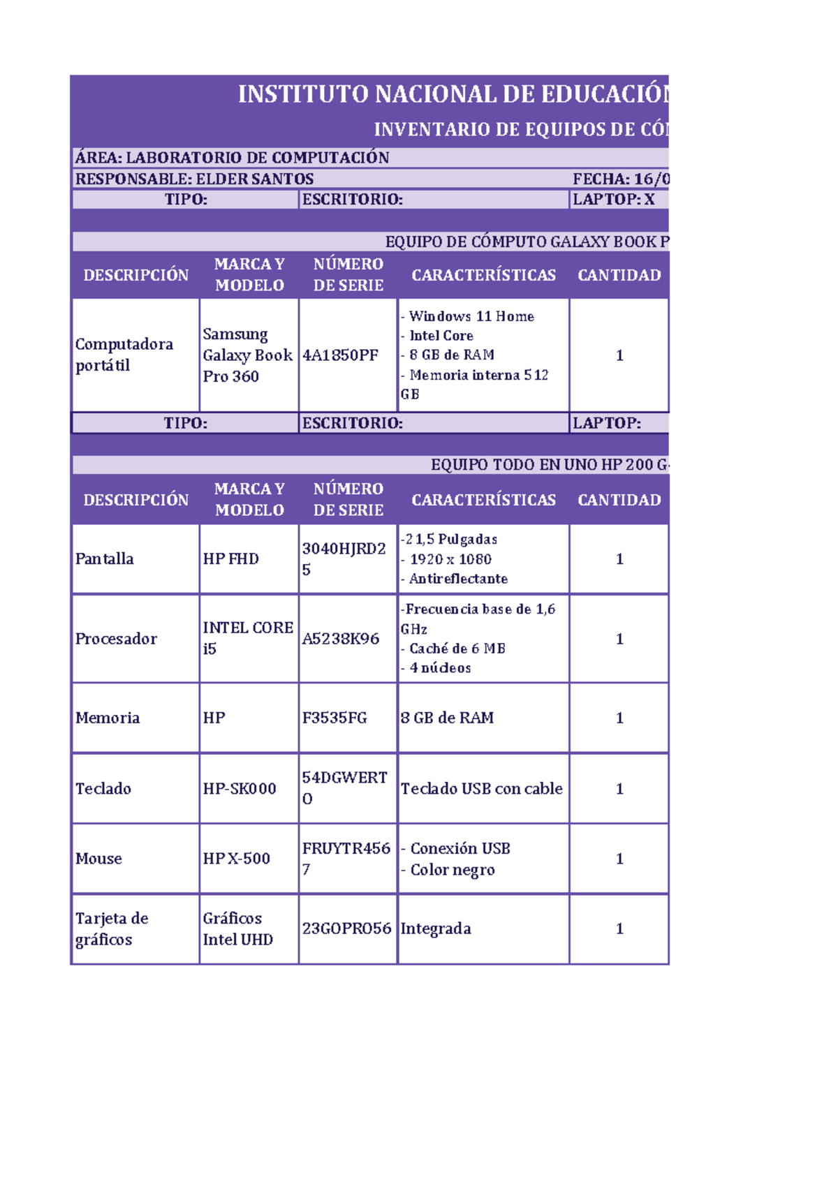 Inventario de Equipos de Cómputo - INSTITUTO NACIONAL DE EDUCACIÓN DIVERSIFICAD - Document Preview
