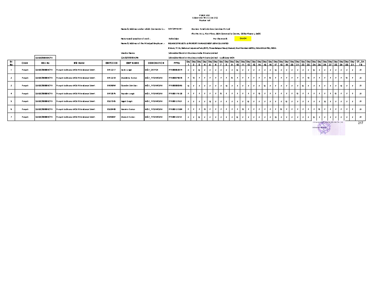 Punjab Mohali MCN Attendance Sheet - Contractor Dusters Total Solutions ...