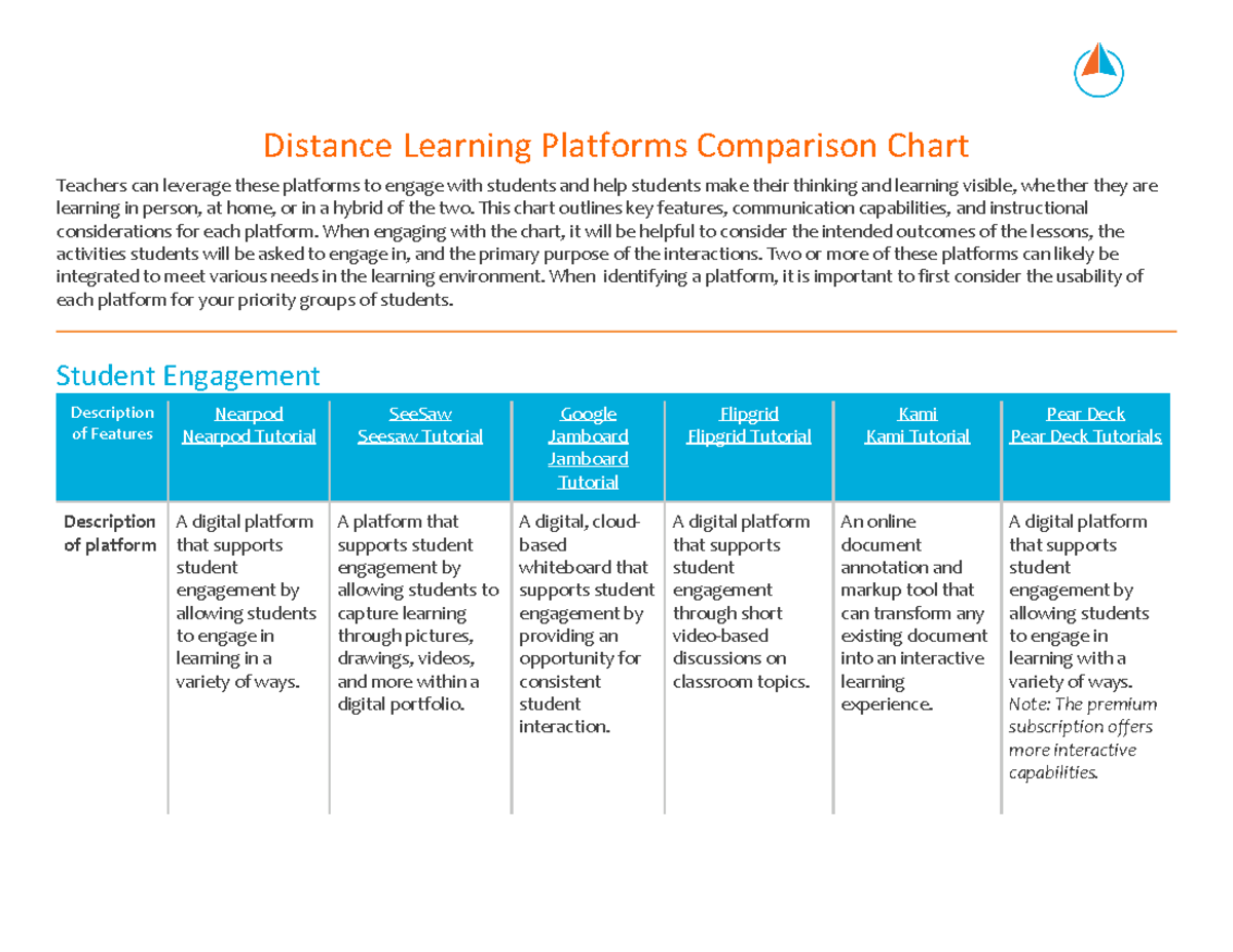 Comparison of Distance Learning Platforms: Key Features & Tools - Studocu