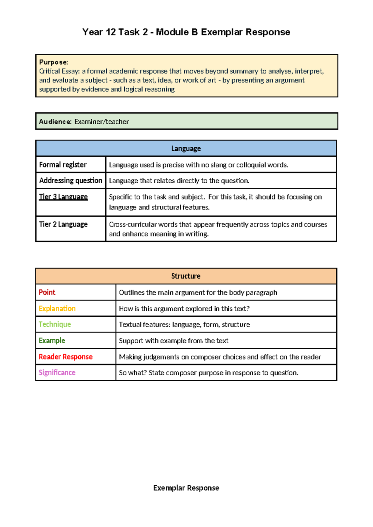 Year 12 Task 2 Module B Critical Essay Exemplar Response - Studocu