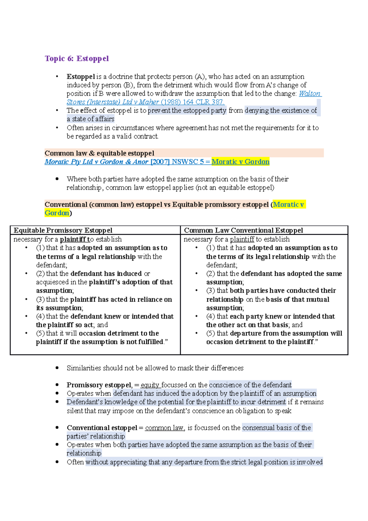 Topic 6: Summary of Estoppel Principles and Key Cases - Studocu