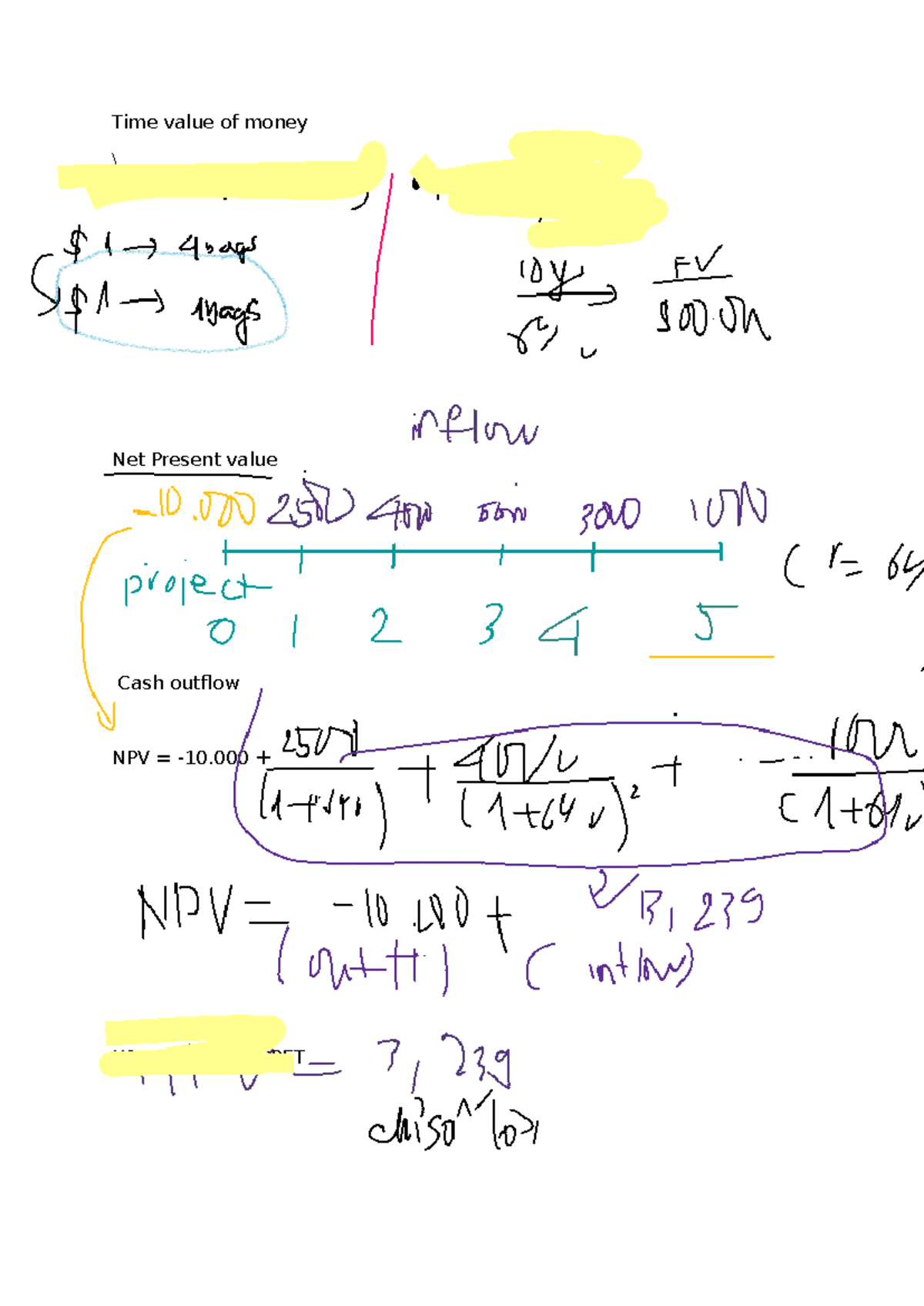 ENG 101: Time Value of Money Concepts and Calculations - Studocu