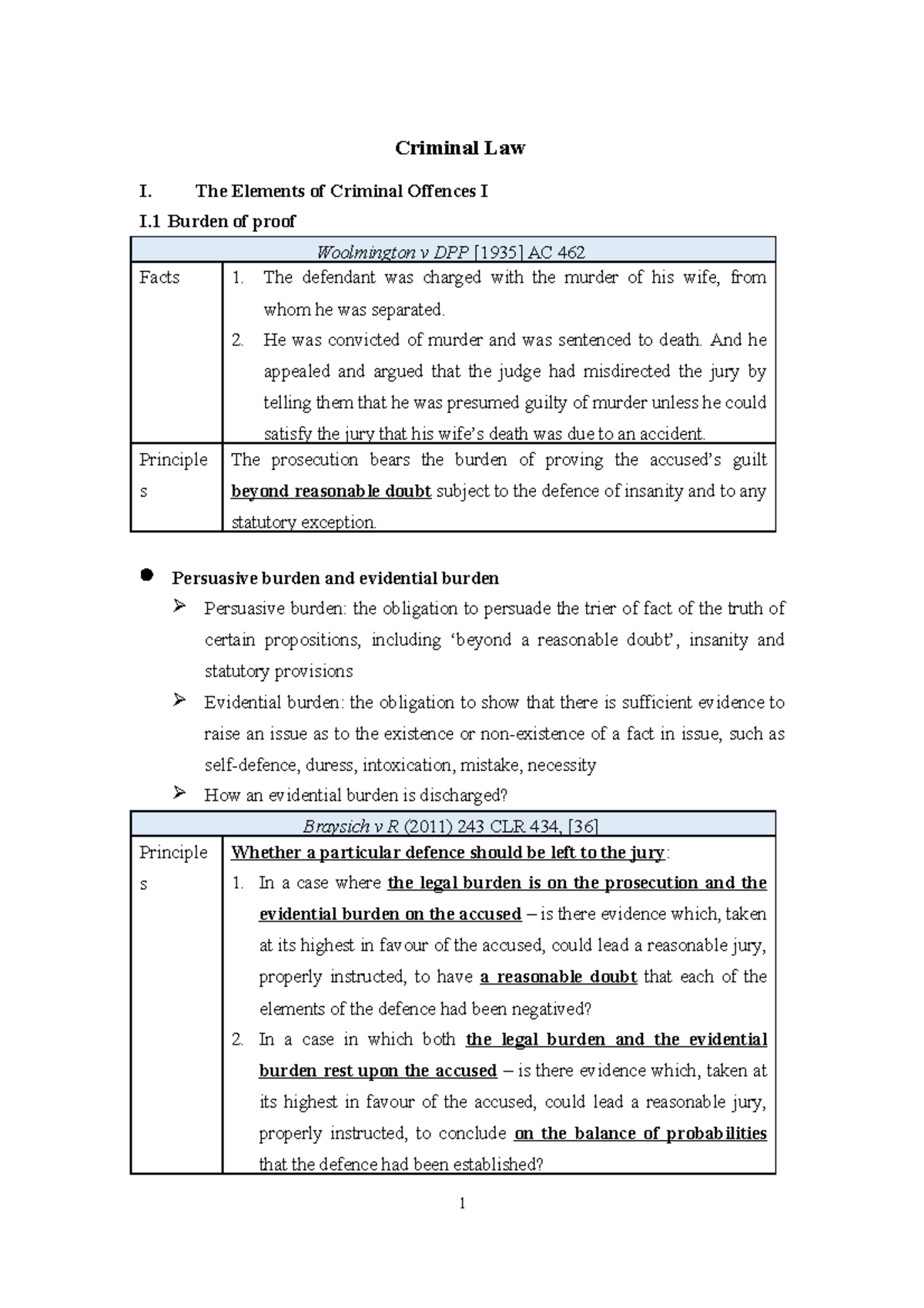 Criminal Law Outline: Key Principles and Case Summaries for Study - Studocu
