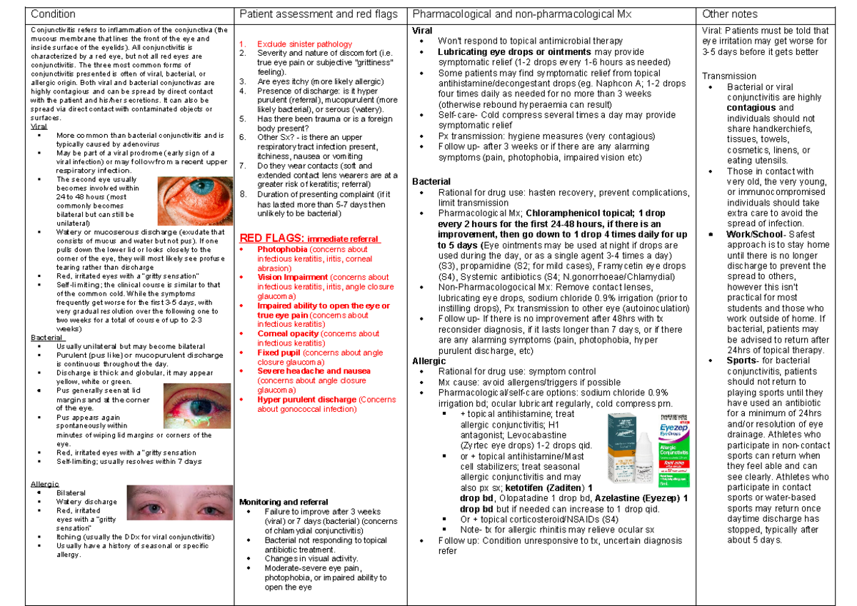 Conjunctivitis and red eyes Summary Final - Condition Patient ...