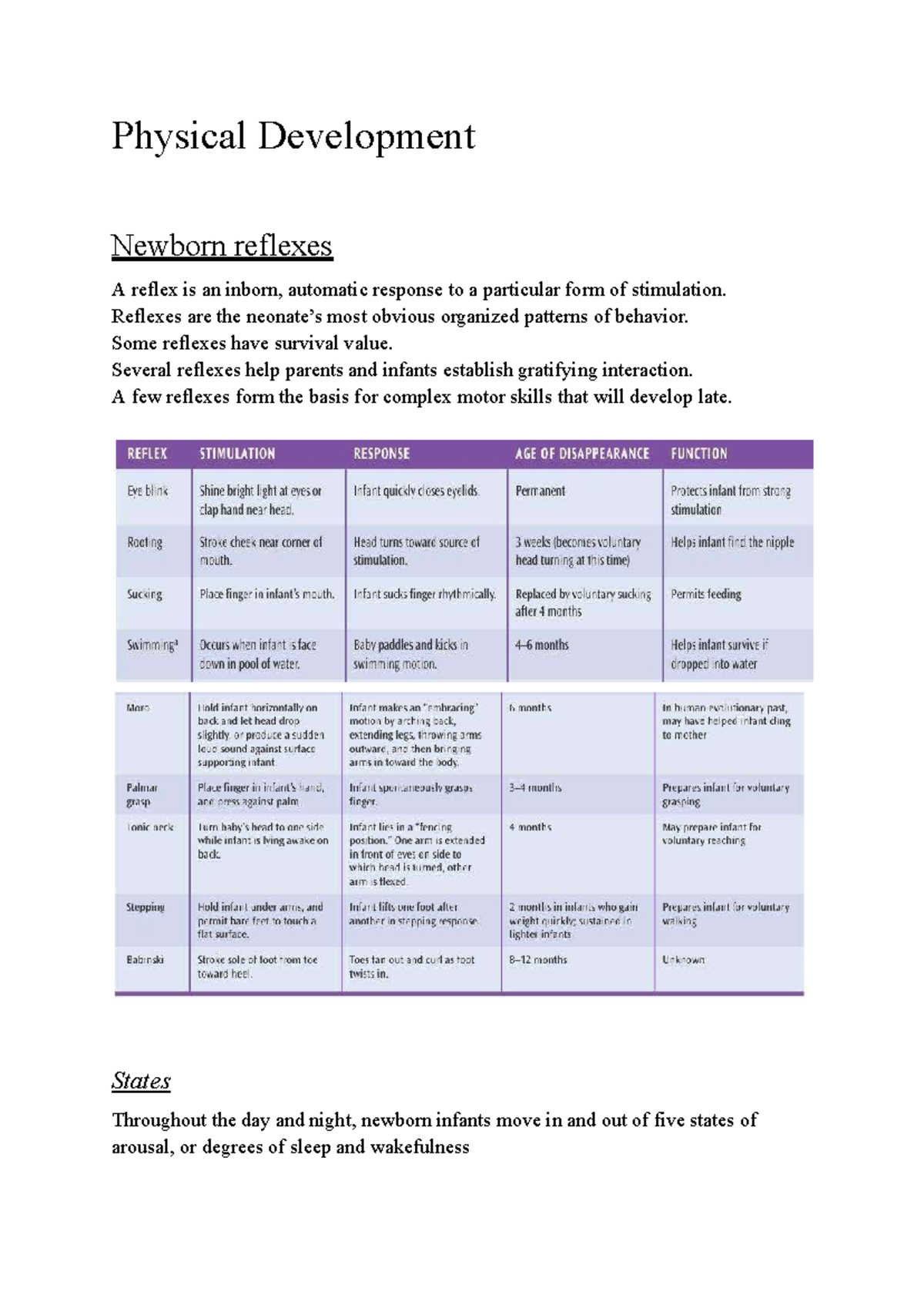 Physical Development in Infants: Reflexes, Sleep, and Growth (PSY 101 ...