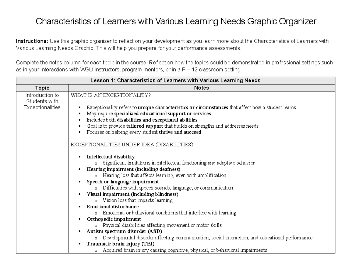 Characteristics of Learners with Various Learning Needs: Notes (D635 ...