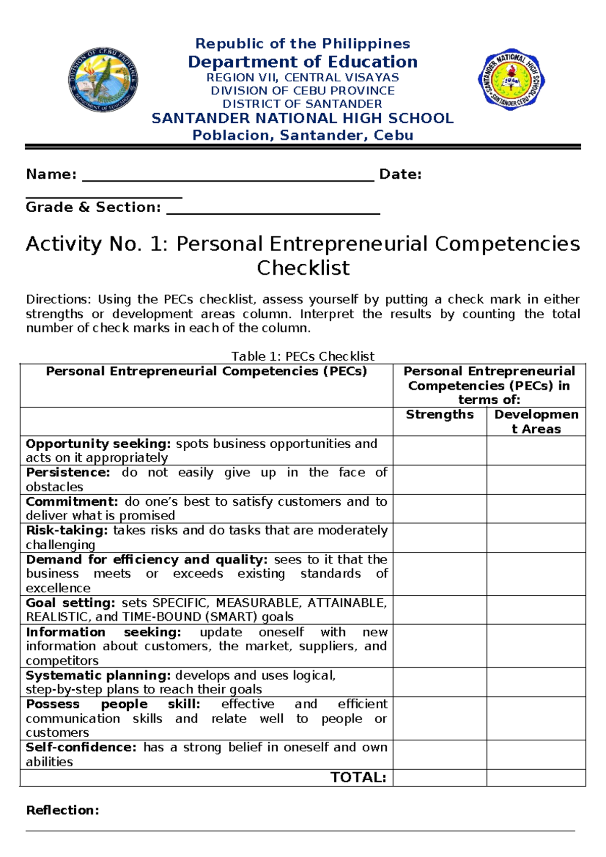 PECs Checklist: Self-Assessment of Personal Entrepreneurial ...