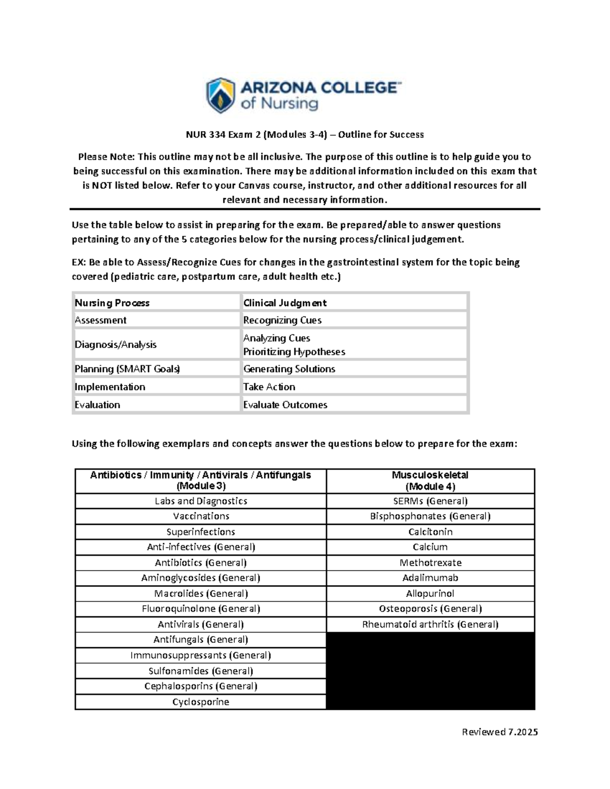 NUR 334 Exam 2 Study Guide: Key Concepts & Strategies for Success - Studocu