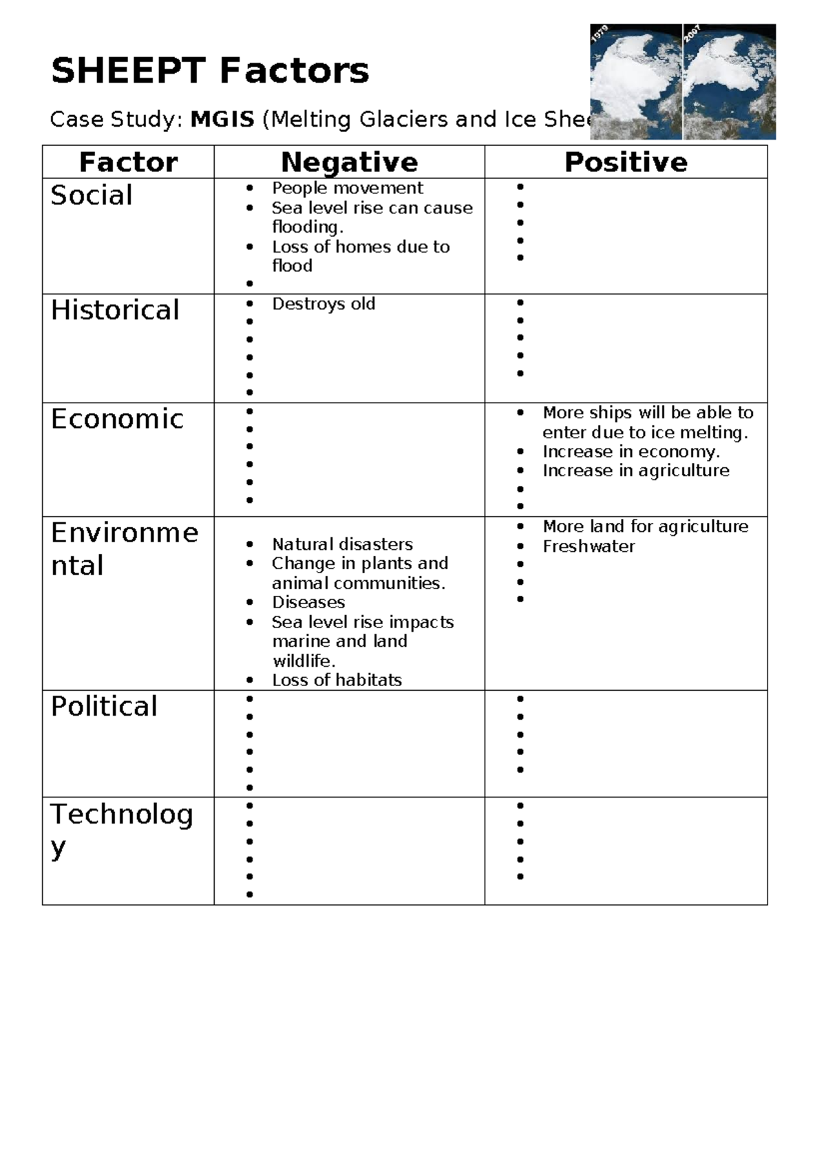 Sheept Factors MGIS - SHEEPT Factors Case Study: MGIS (Melting Glaciers ...