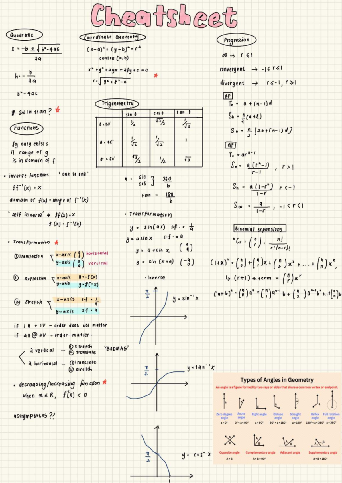 P1 Cheat Sheet: Quadratic & Trigonometry Concepts Summary - Studocu