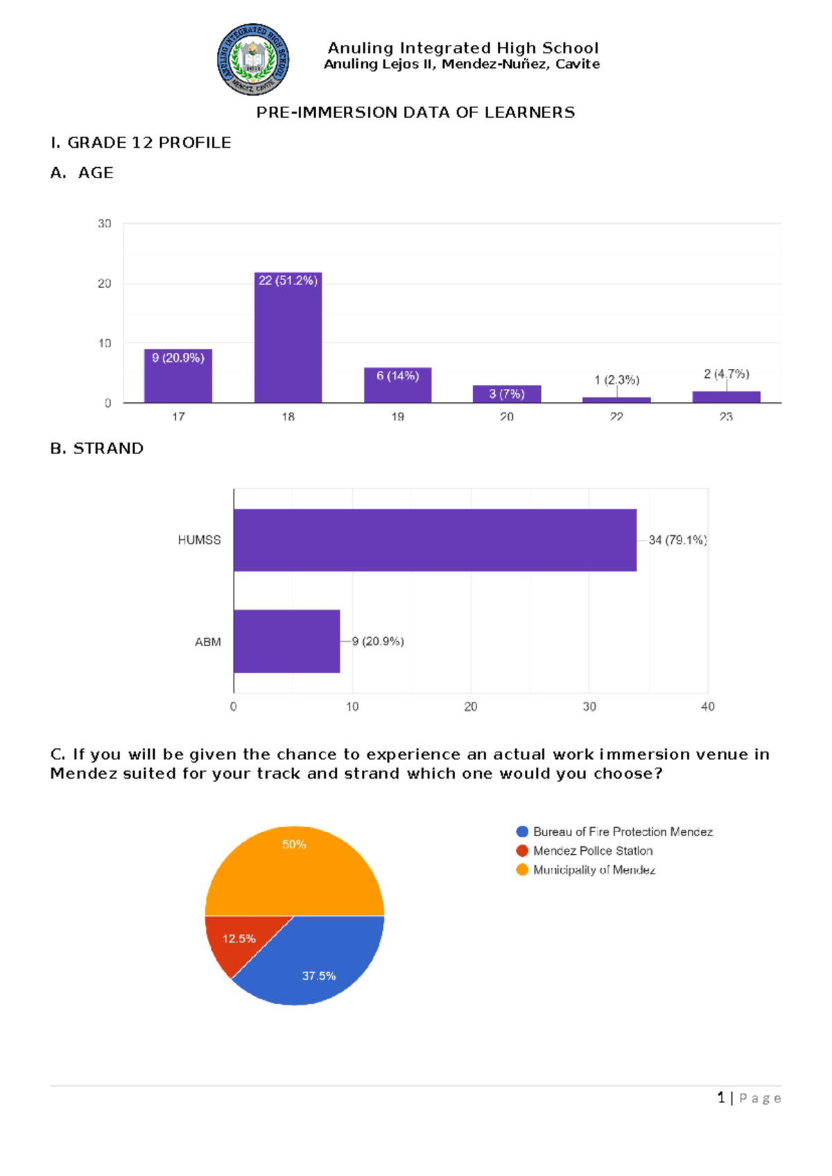 Work Immersion Pre-Immersion Data for Grade 12 Students - Studocu