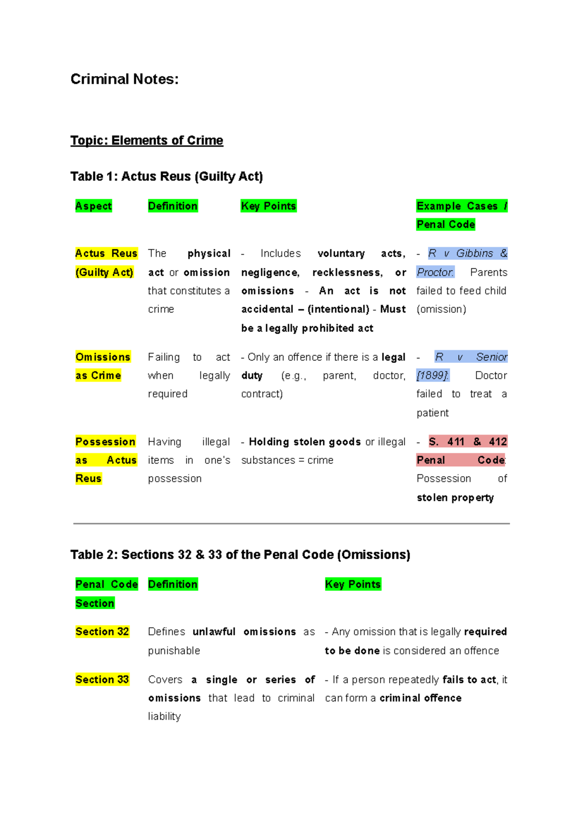 Criminal Law Notes: Key Elements of Crime & Legal Principles (CL101 ...