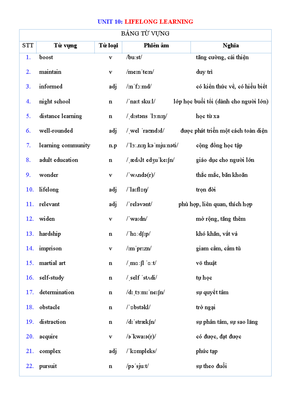 GV UNIT 10: Vocabulary and Grammar for Lifelong Learning - Studocu