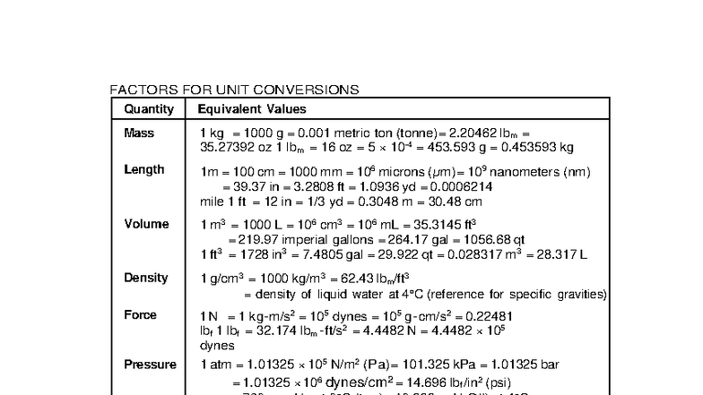 CHE 1600: Exam 1 Factors for Unit Conversions and Data Analysis - Studocu