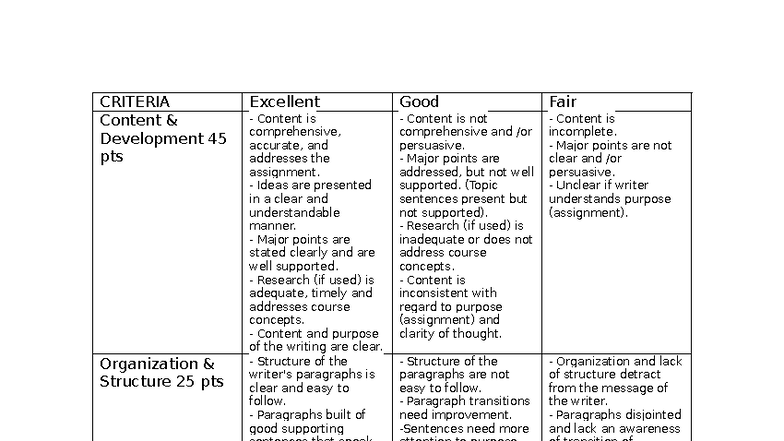 Writing Assignment Rubric - CRITERIA Excellent Good Fair Content ...