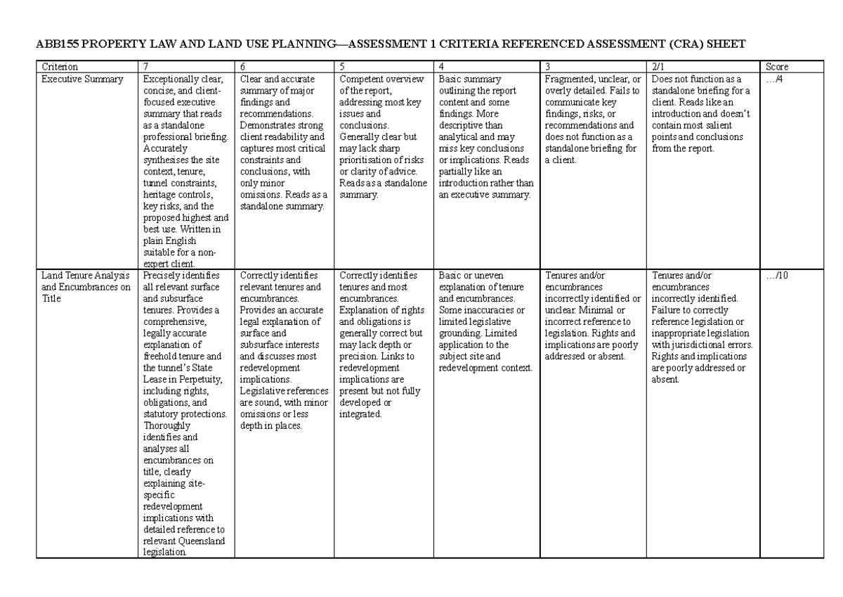 ABB155 PROPERTY LAW AND LAND USE: Assessment 1 CRA Summary and Analysis ...