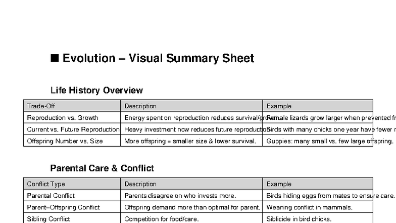 Evolution Visual Summary Sheet: Life History & Speciation Insights ...